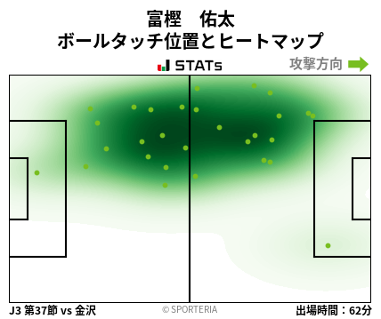 ヒートマップ - 富樫　佑太