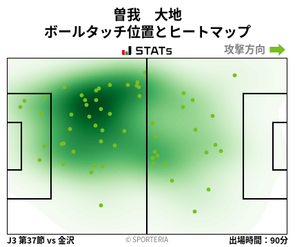 ヒートマップ - 曽我　大地