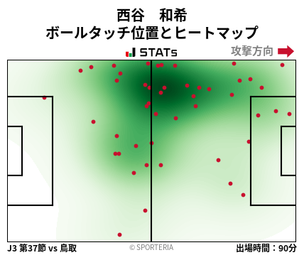 ヒートマップ - 西谷　和希