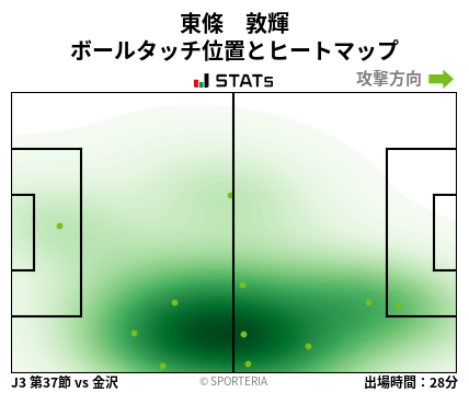 ヒートマップ - 東條　敦輝