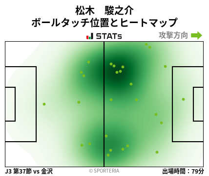 ヒートマップ - 松木　駿之介