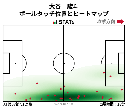 ヒートマップ - 大谷　駿斗