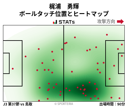 ヒートマップ - 梶浦　勇輝