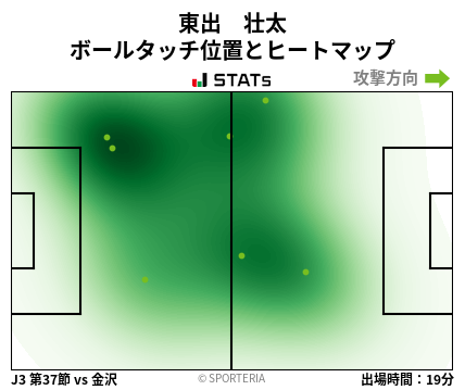 ヒートマップ - 東出　壮太