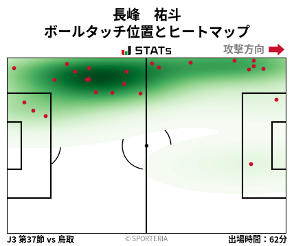 ヒートマップ - 長峰　祐斗