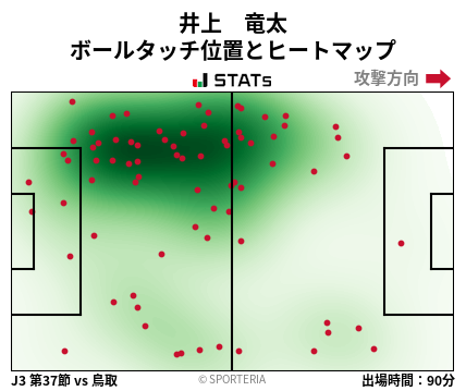 ヒートマップ - 井上　竜太