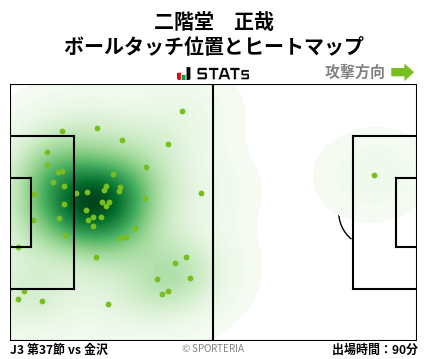 ヒートマップ - 二階堂　正哉