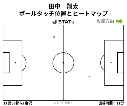 ヒートマップ - 田中　翔太