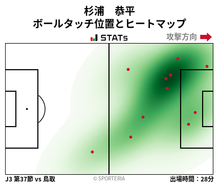 ヒートマップ - 杉浦　恭平