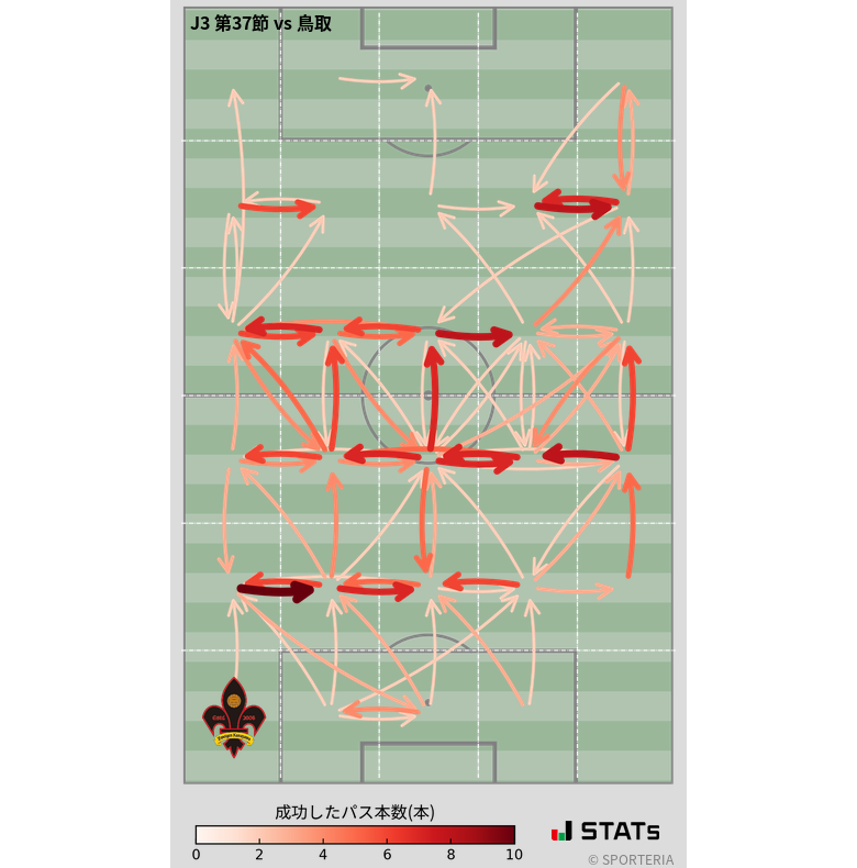 エリア間パス図