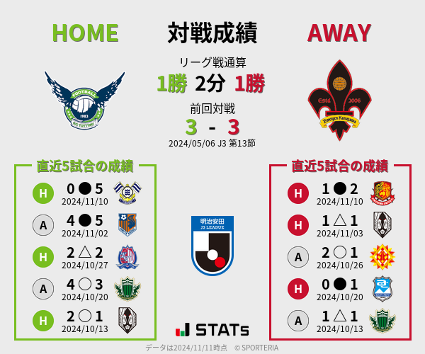 前節までの対戦成績