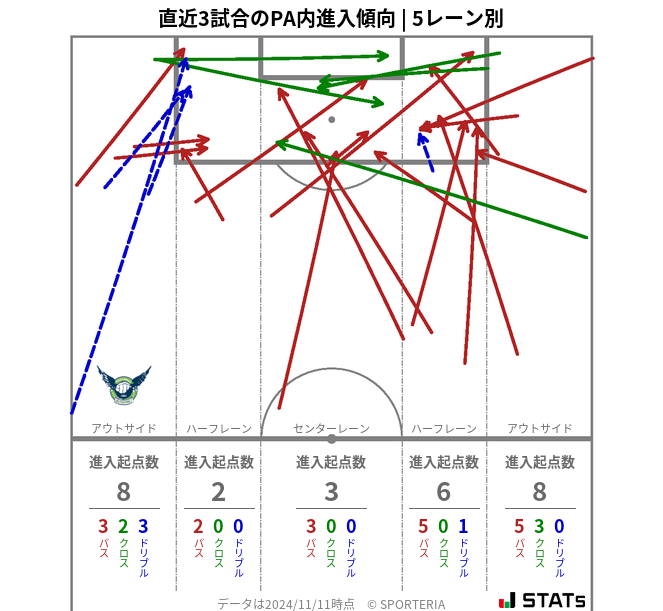 PA内への進入傾向