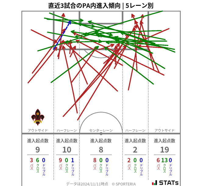 PA内への進入傾向