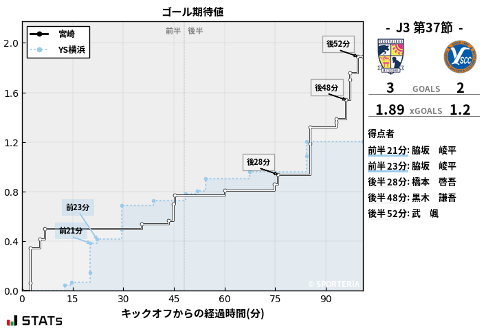 ゴール期待値