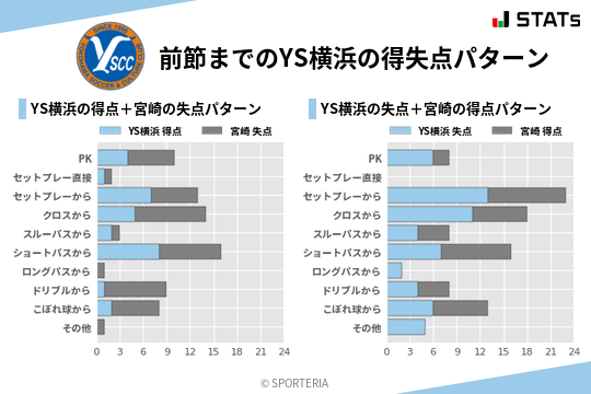 得失点パターン