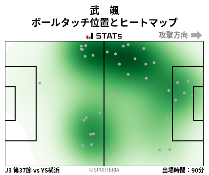 ヒートマップ - 武　颯