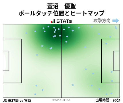 ヒートマップ - 萱沼　優聖