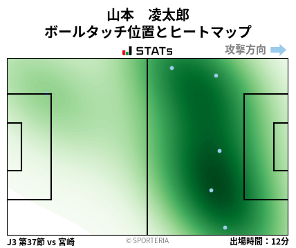 ヒートマップ - 山本　凌太郎