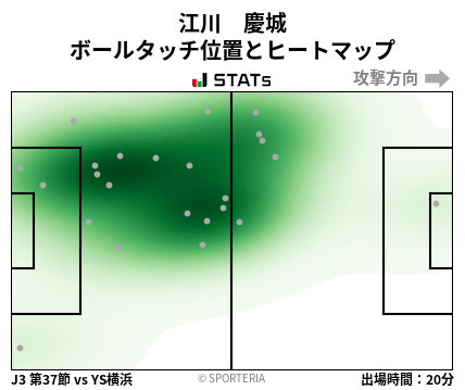 ヒートマップ - 江川　慶城