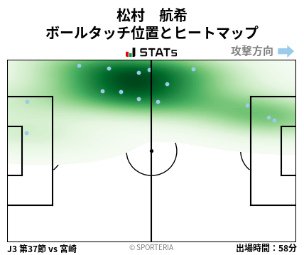 ヒートマップ - 松村　航希