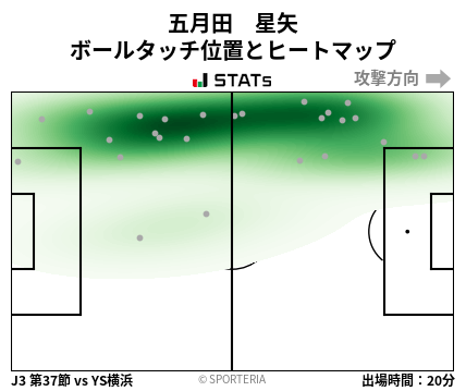 ヒートマップ - 五月田　星矢