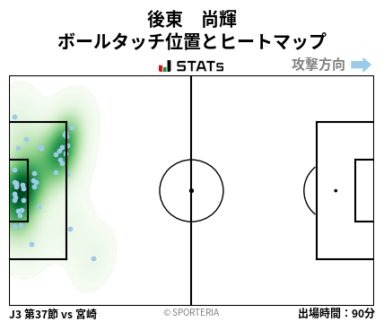 ヒートマップ - 後東　尚輝