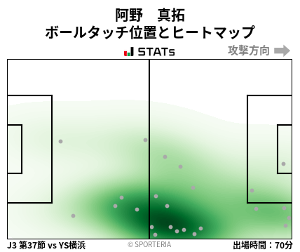 ヒートマップ - 阿野　真拓