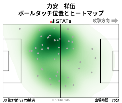 ヒートマップ - 力安　祥伍