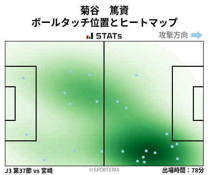 ヒートマップ - 菊谷　篤資