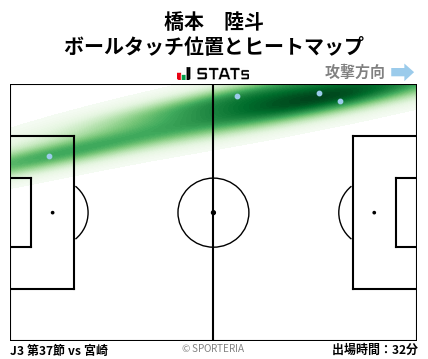 ヒートマップ - 橋本　陸斗