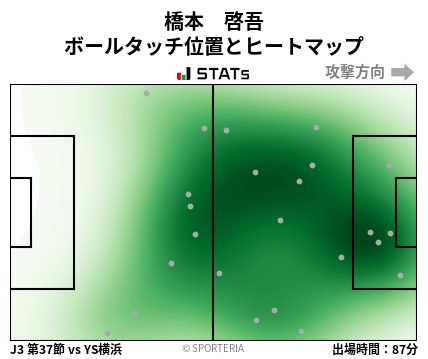 ヒートマップ - 橋本　啓吾