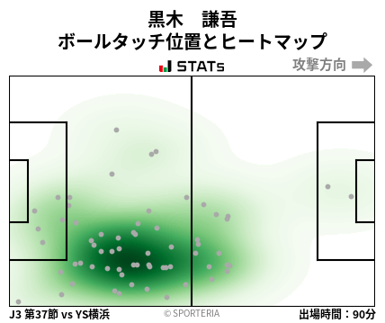 ヒートマップ - 黒木　謙吾