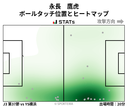 ヒートマップ - 永長　鷹虎