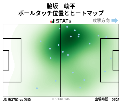 ヒートマップ - 脇坂　崚平