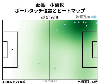 ヒートマップ - 藤島　樹騎也