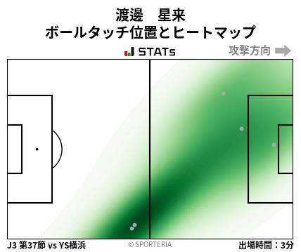 ヒートマップ - 渡邊　星来