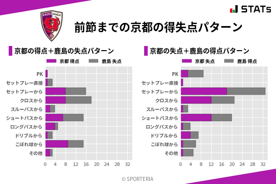 得失点パターン