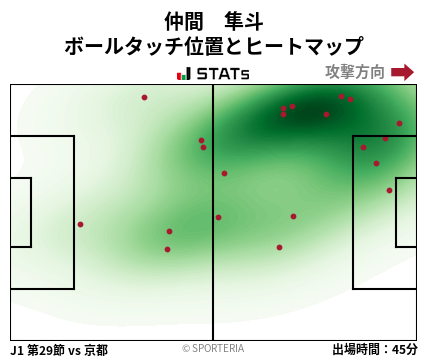 ヒートマップ - 仲間　隼斗