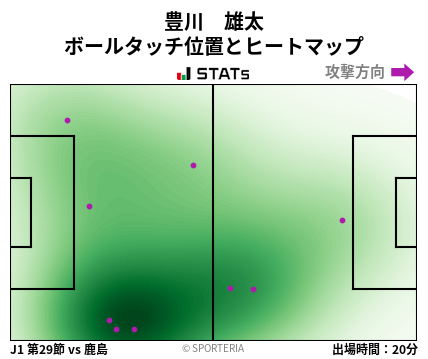 ヒートマップ - 豊川　雄太
