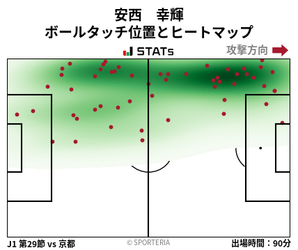 ヒートマップ - 安西　幸輝