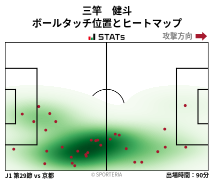 ヒートマップ - 三竿　健斗