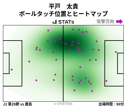 ヒートマップ - 平戸　太貴