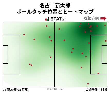 ヒートマップ - 名古　新太郎