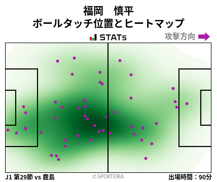 ヒートマップ - 福岡　慎平