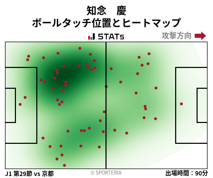 ヒートマップ - 知念　慶