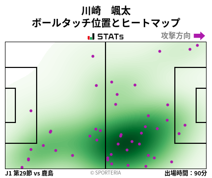 ヒートマップ - 川崎　颯太