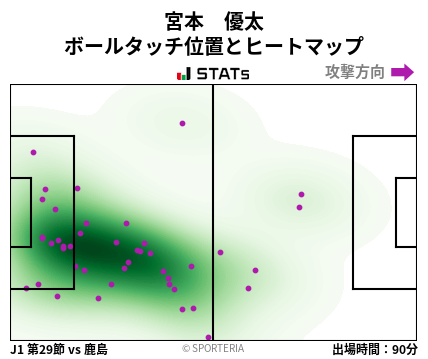 ヒートマップ - 宮本　優太
