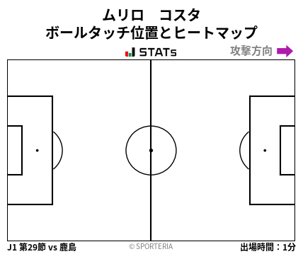 ヒートマップ - ムリロ　コスタ