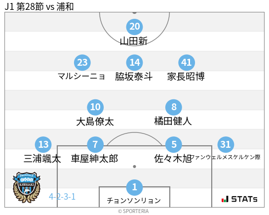 フォーメーション図