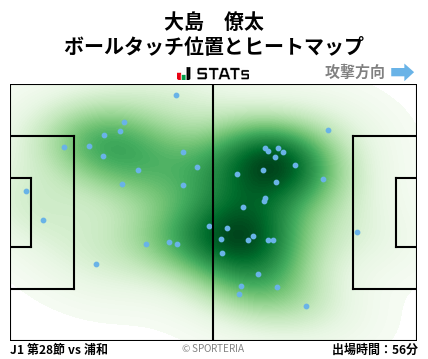 ヒートマップ - 大島　僚太